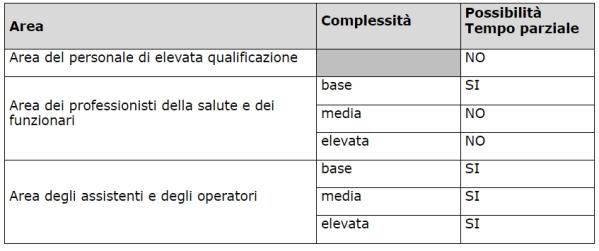 2024 tempo prarziale incarico