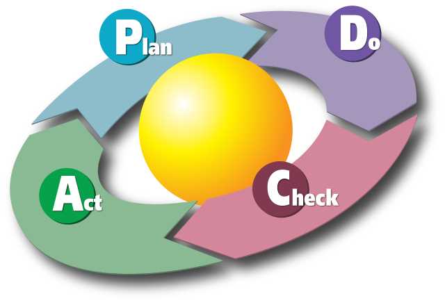 640px PDCA Cycle