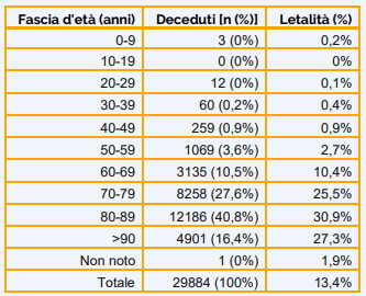 coronavirus decessi eta