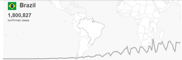covid 19 Brasile