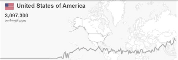 covid 19 USA