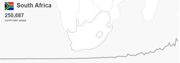 covid 19 sud africa