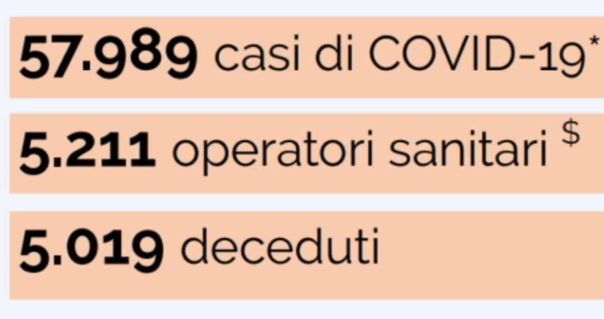 covid casi 23 03