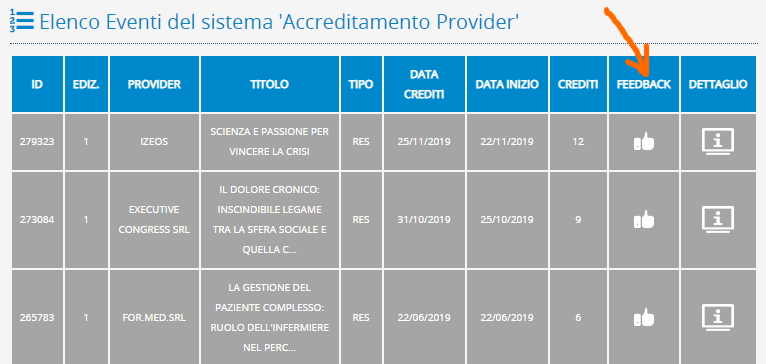 ecm crediti feedback