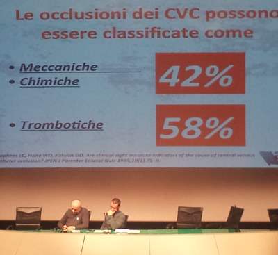 PICC day occlusione
