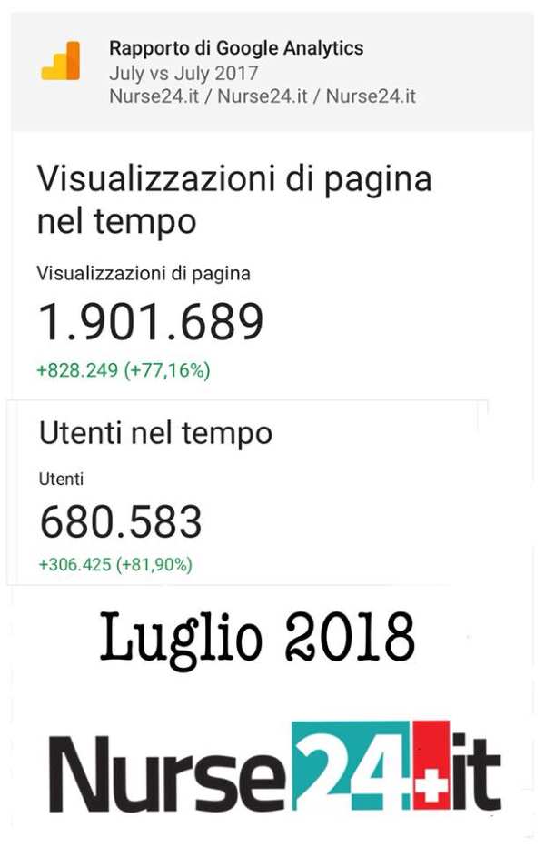 nurse24 dati luglio