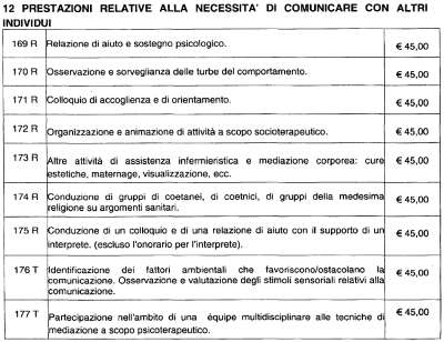 prestazioni tariffario contenzioso 12