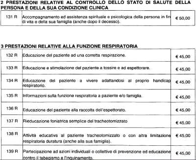 prestazioni tariffario contenzioso 2 3