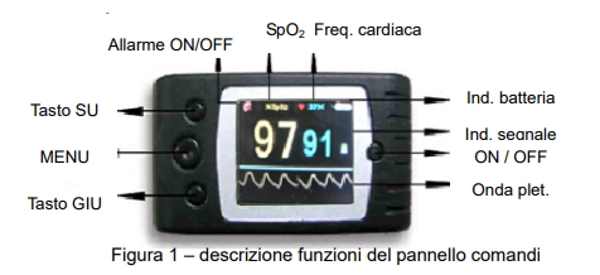 pulsossimetro dettagli