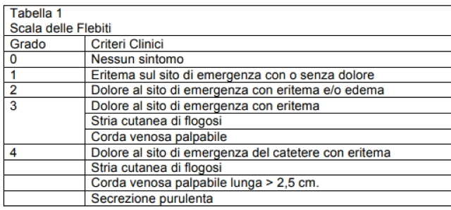scala flebiti INS 2016