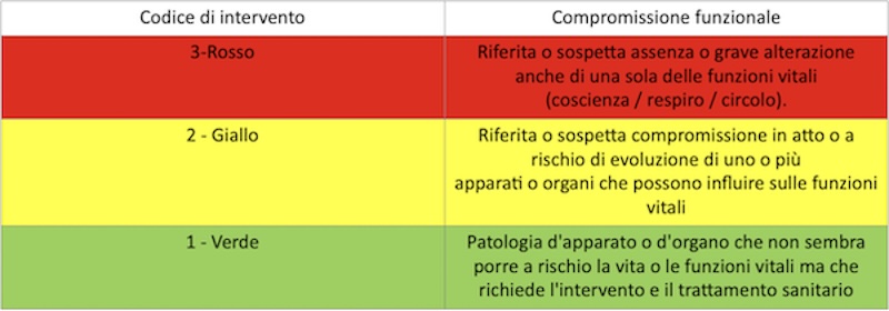 tabella codice colore