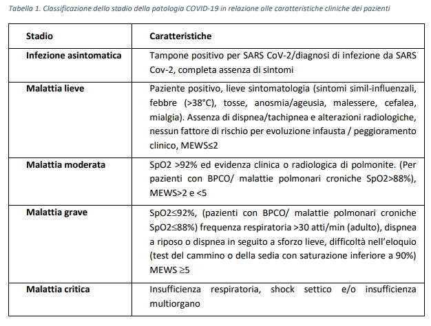 tabella gravita covid 19