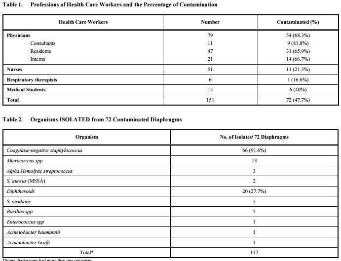 tabella studio microrganismi