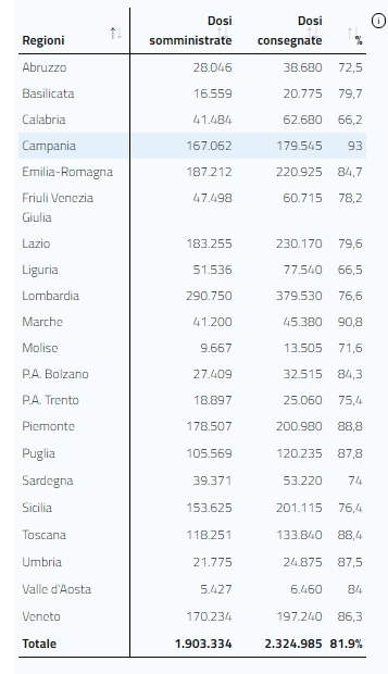 vaccinazioni vaccini