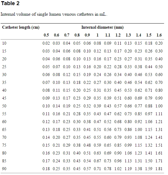volume diametro lunghezza